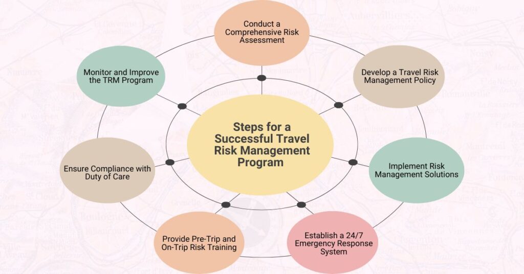 Travel Risk Management Program