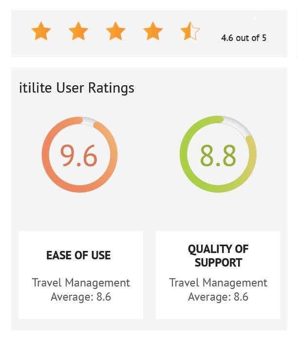 itilite User Ratings