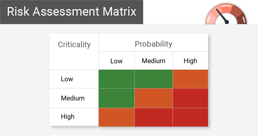 Travel risk assessment matrix